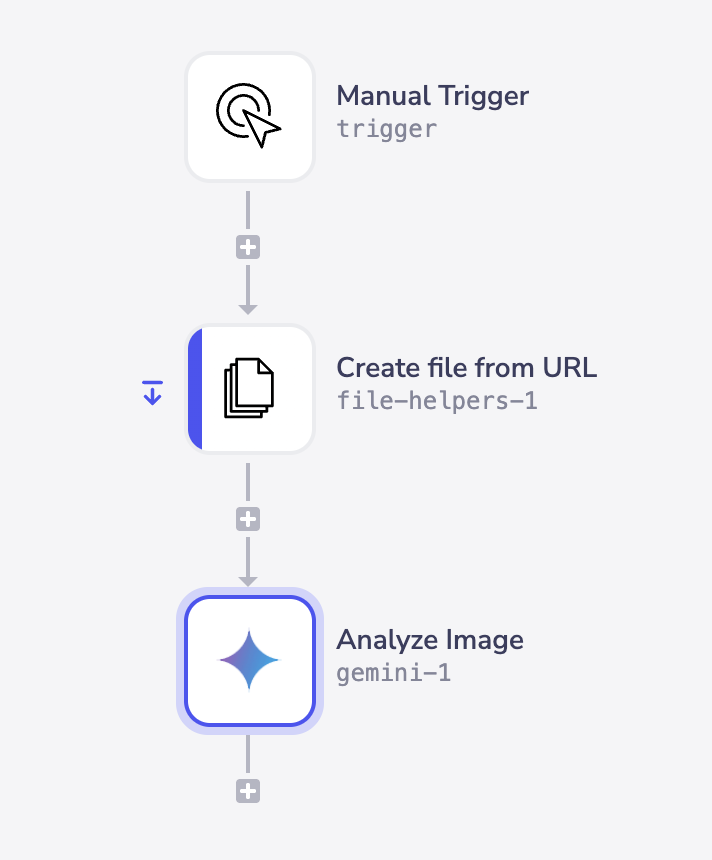 Gemini-Image-analysis-workflow-result-1