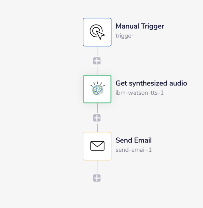 ibm-watson-tts-wf-complete