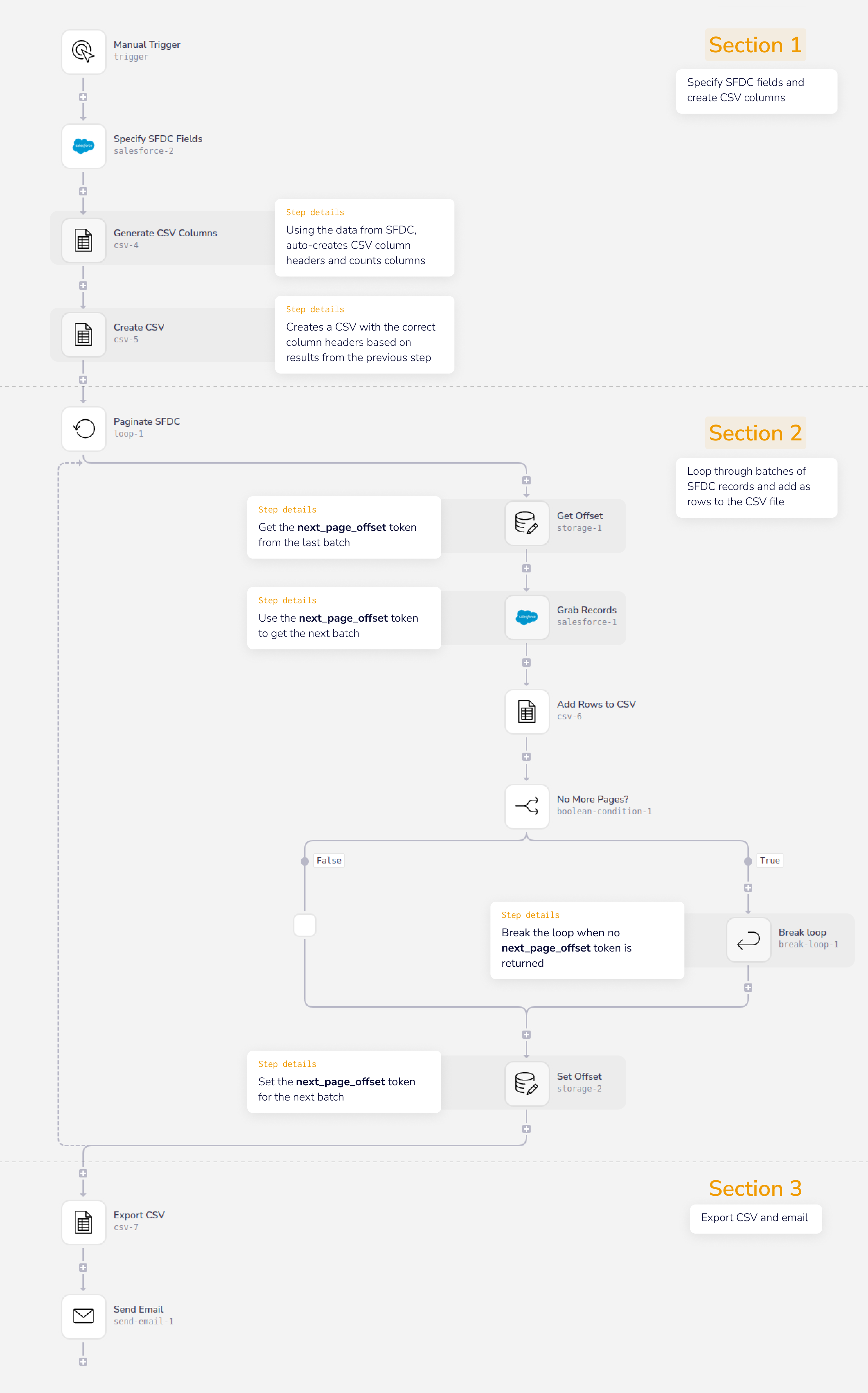 salesforce-paginate-through-records-and-create-and-email-csv