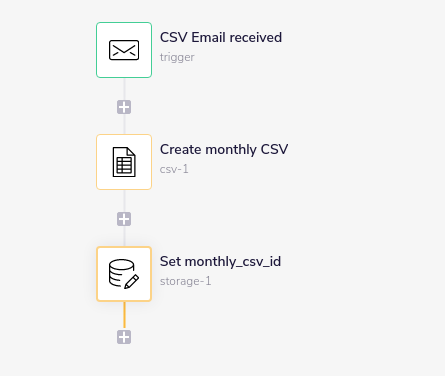 create-monthly-csv