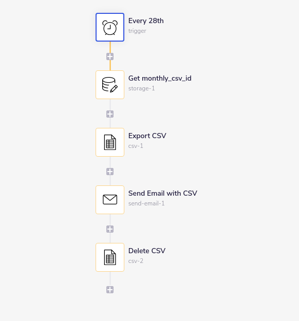 send-and-delete-monthly-csv