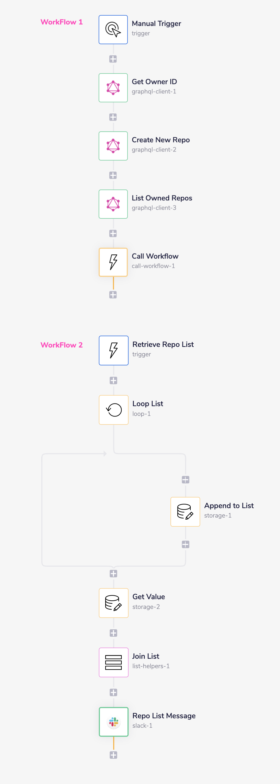 graphql-complete-workflow