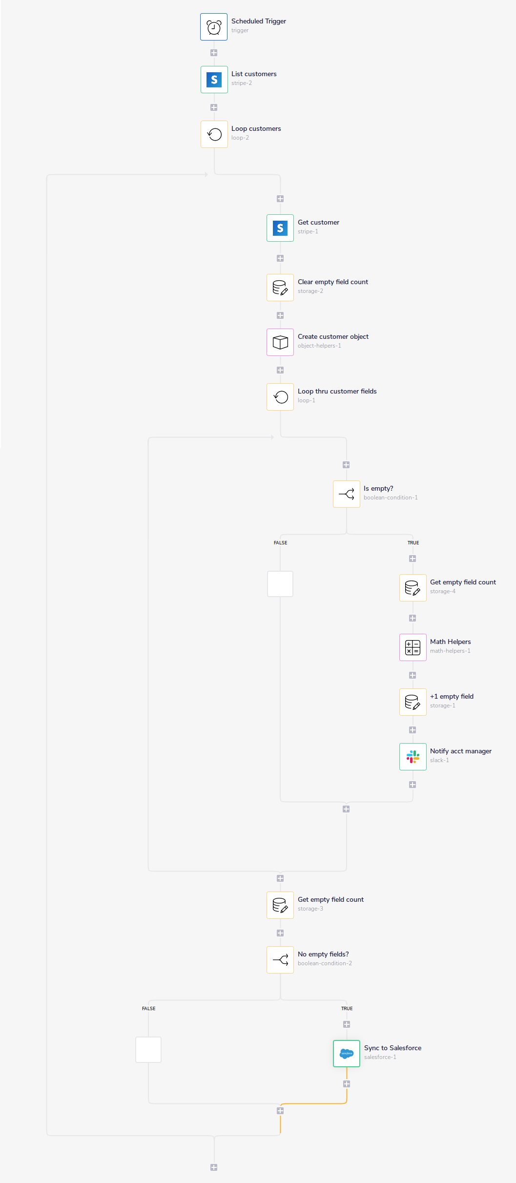 full-loop-object-workflow-inc-empty-field-count