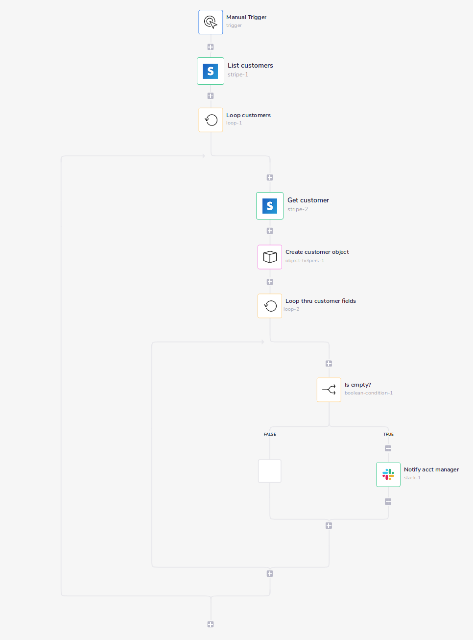 loop-object-workflow