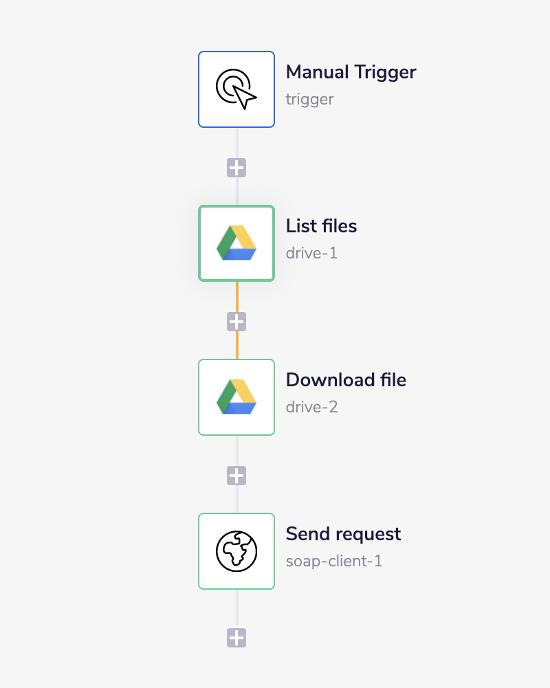 soap-client-complete-workflow
