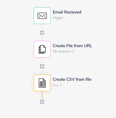 create-from-url-workflow