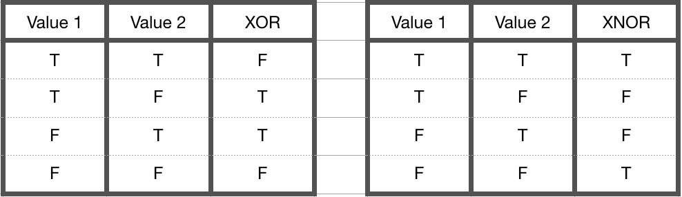xor-nor-table