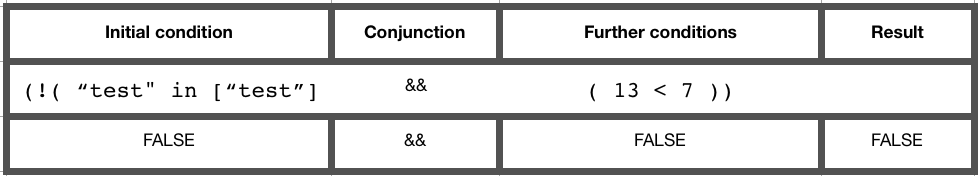 conjunction-evaluation-table-4