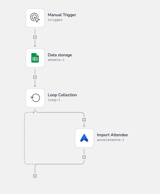 accelevents-example-workflow