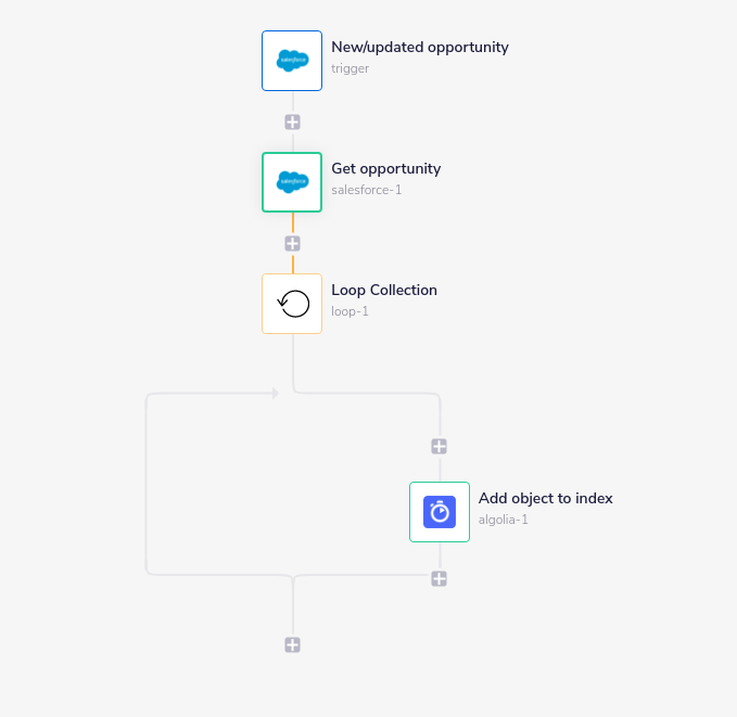 sf-to-algolia-workflow