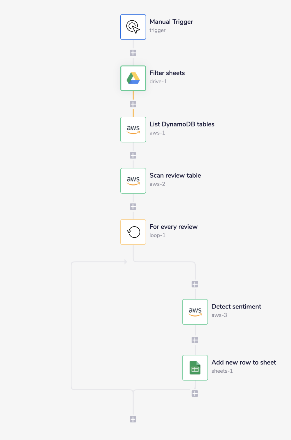 aws-complete-workflow.png