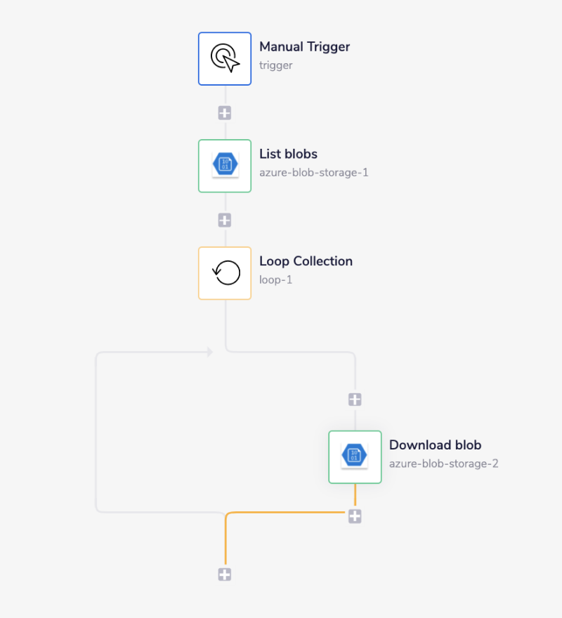 azure-complete-workflow