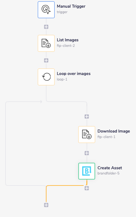 brandfolder-workflow