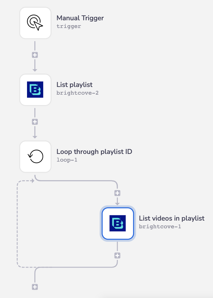 brightcove-complete-wf