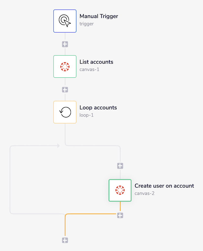 Canvas complete workflow
