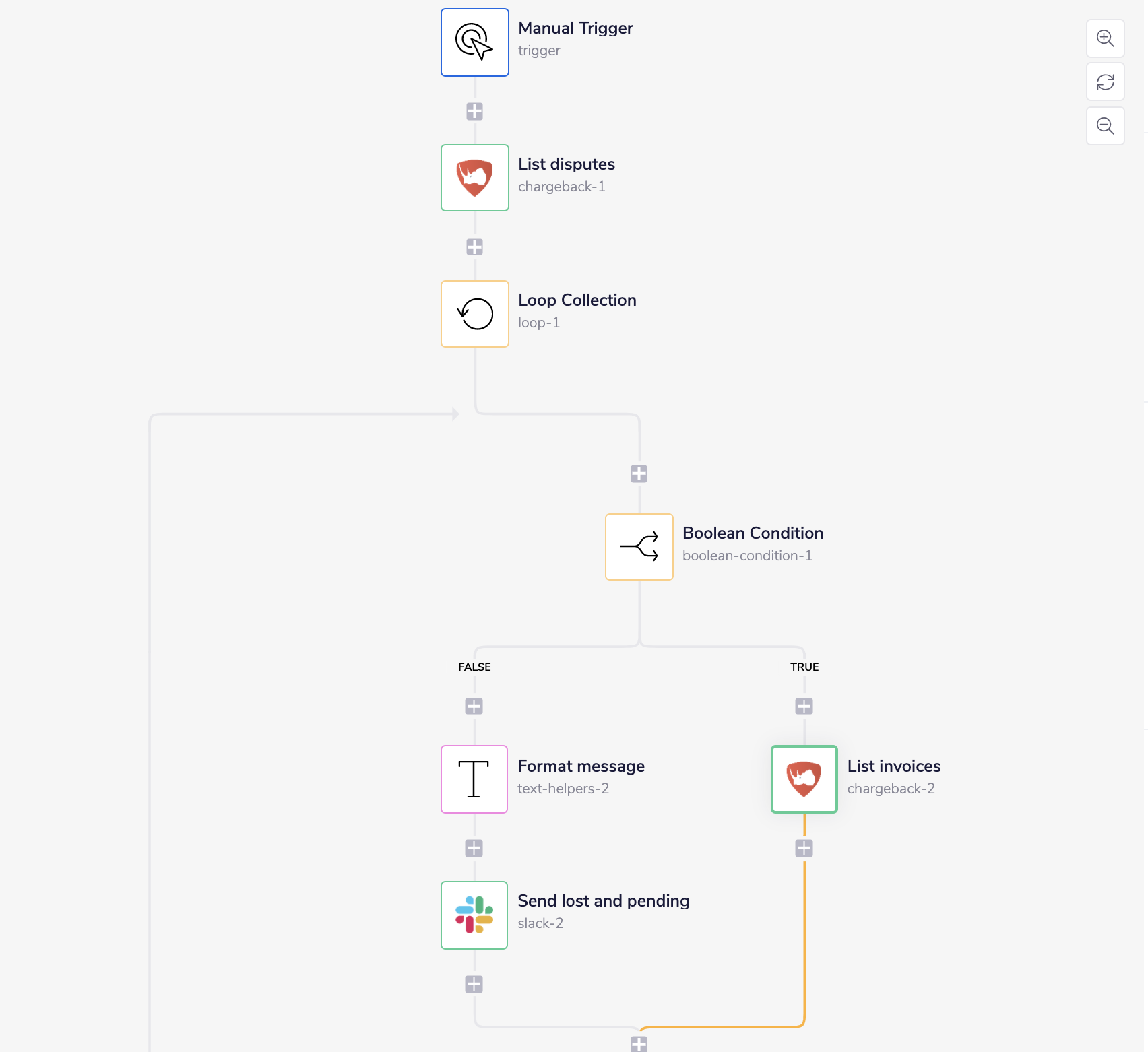 chargback-complete-workflow