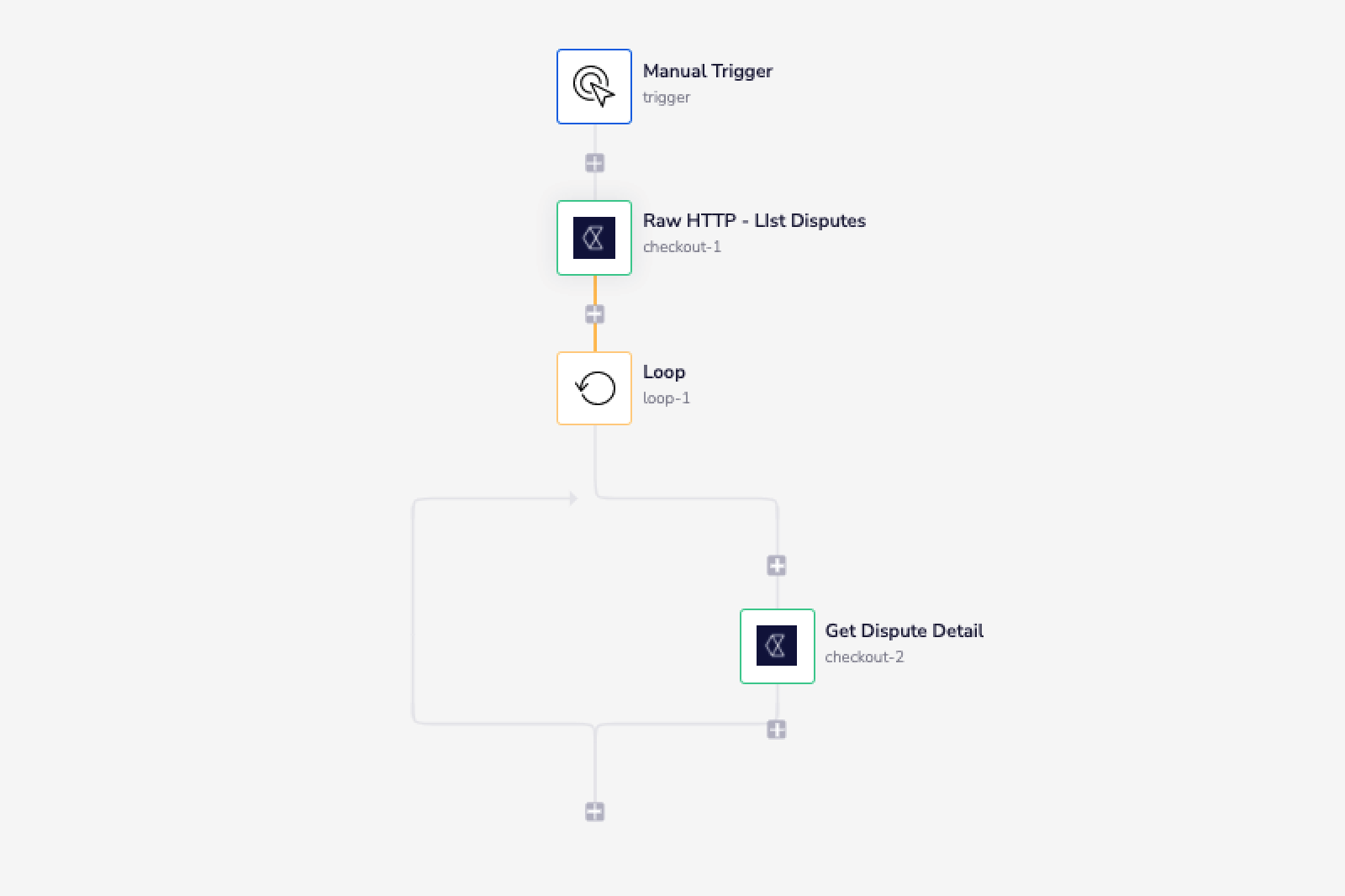 checkout-complete-workflow