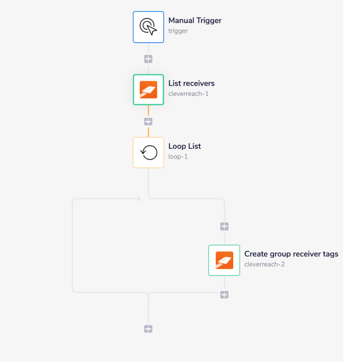 cleverreach-complete-workflow