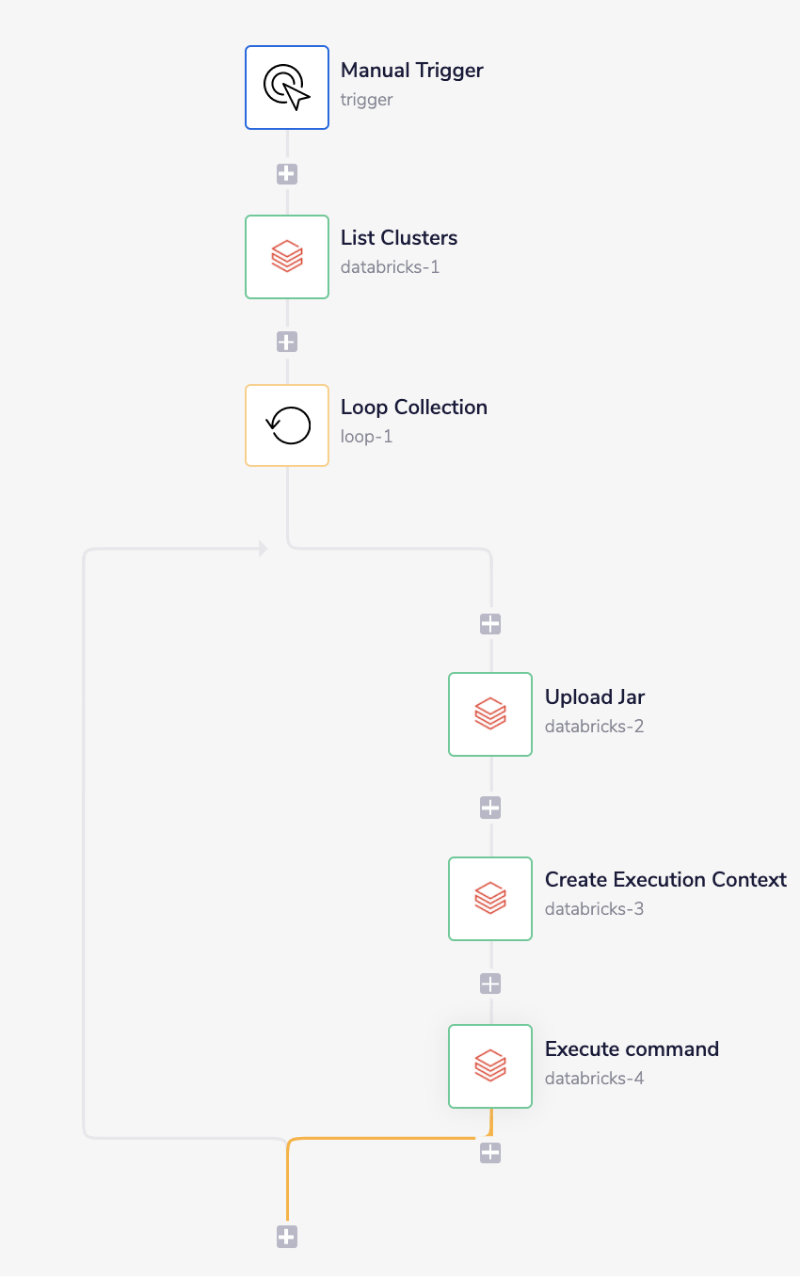 databricks-complete-workflow