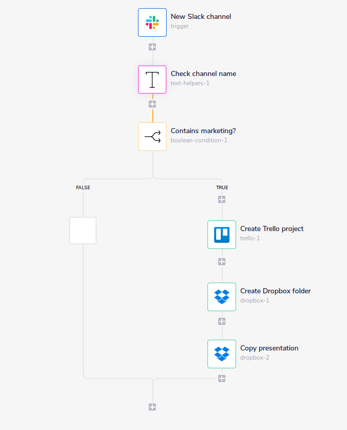 dropbox-boolean-workflow