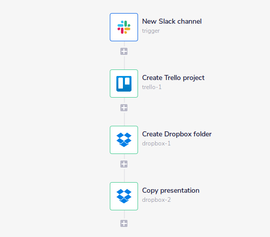 dropbox-full-workflow