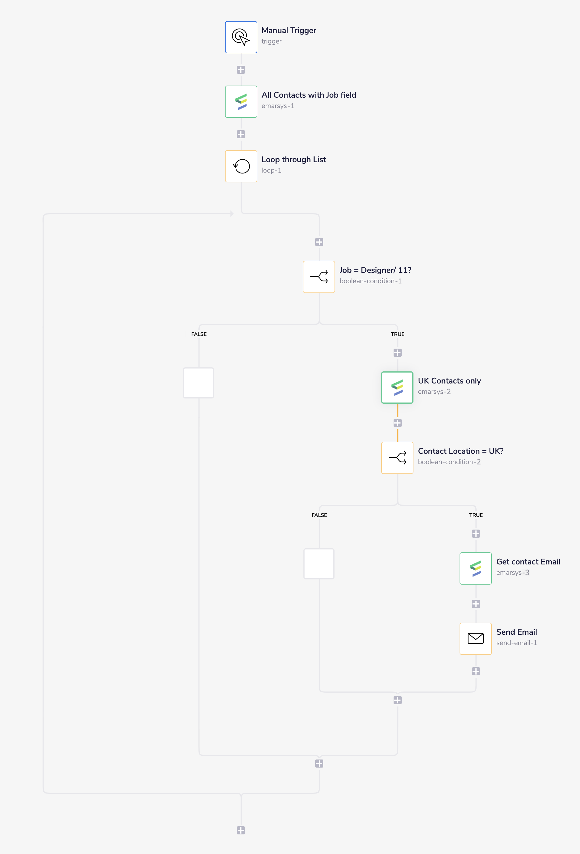 emarsys-complete-workflow