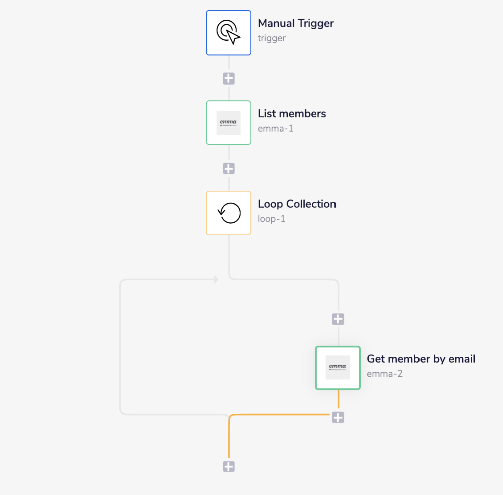 emma-complete-workflow