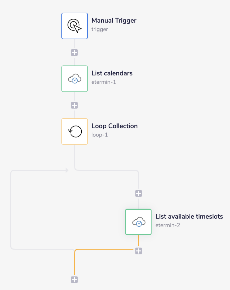 etermin-complete-workflow