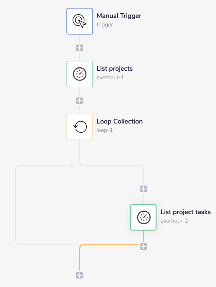 everhour-wf-complete
