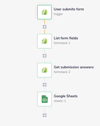 formstack-complete-workflow
