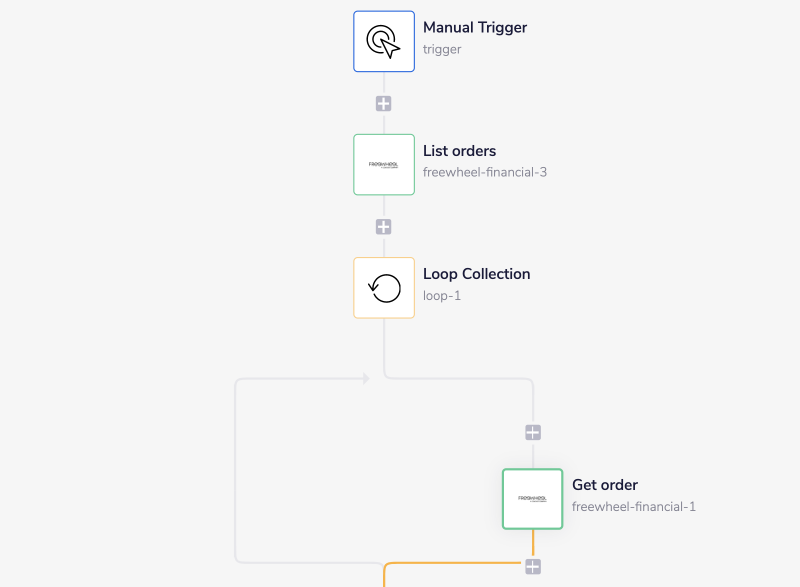 freewheel-financial-complete-workflow