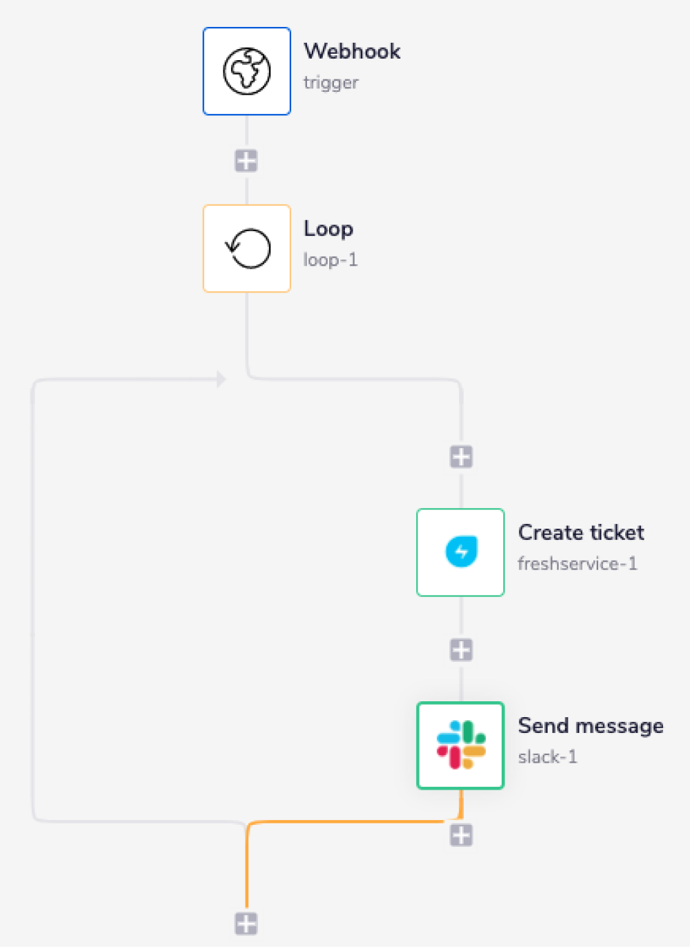 freshservice-complete-wf