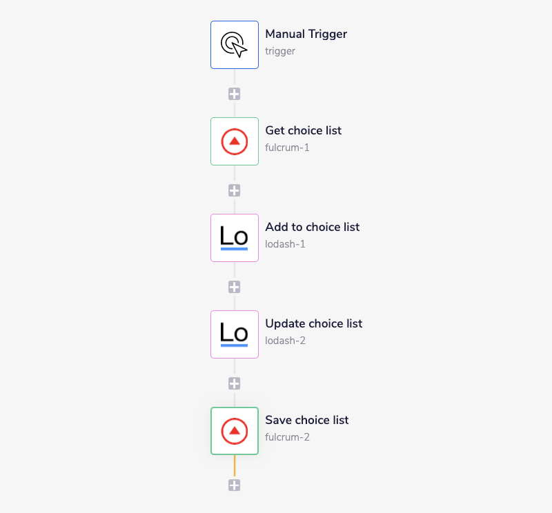 fulcrum-complete-workflow