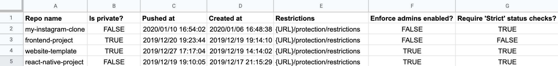 Google Sheets output