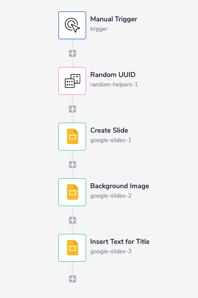 google-slides-complete-workflow