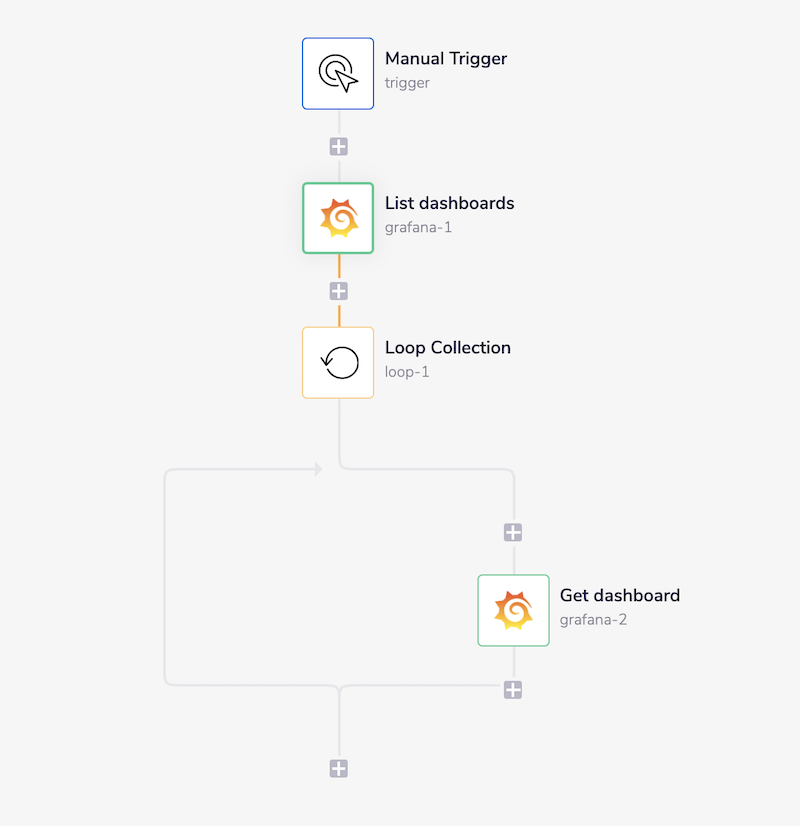 grafana-full-workflow