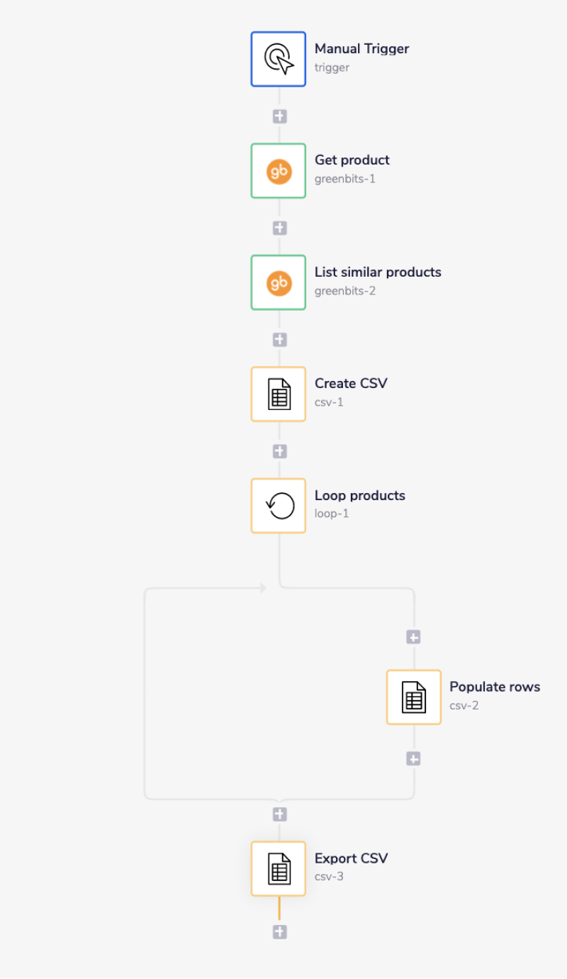 greenbits-complete-workflow
