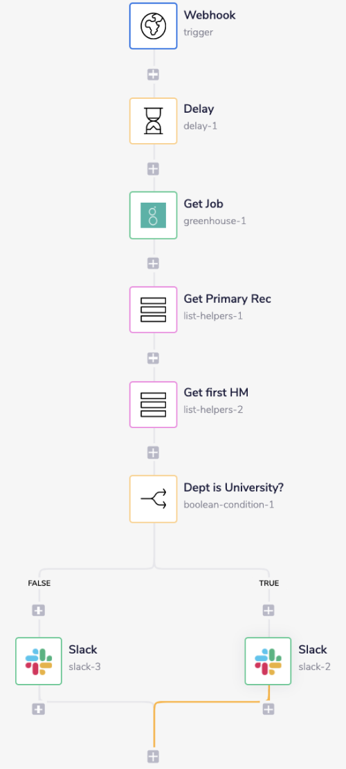 greenhouse-complete-wf7
