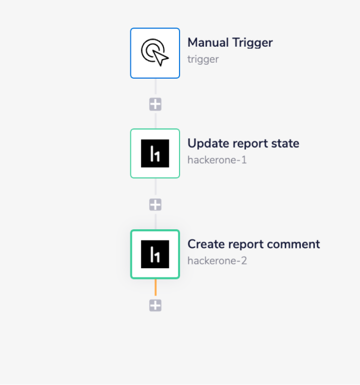 HackerOne-finished-workflow