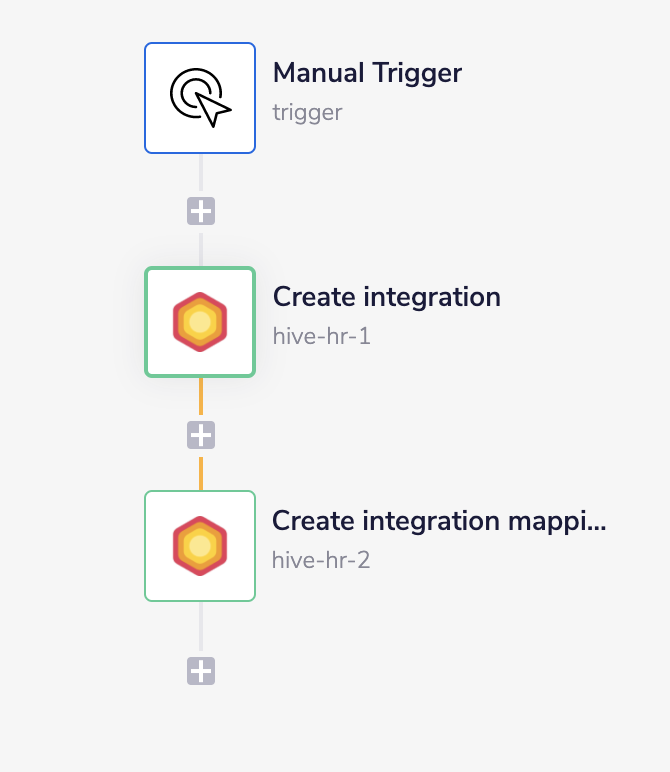 hive-hr-complete-workflow