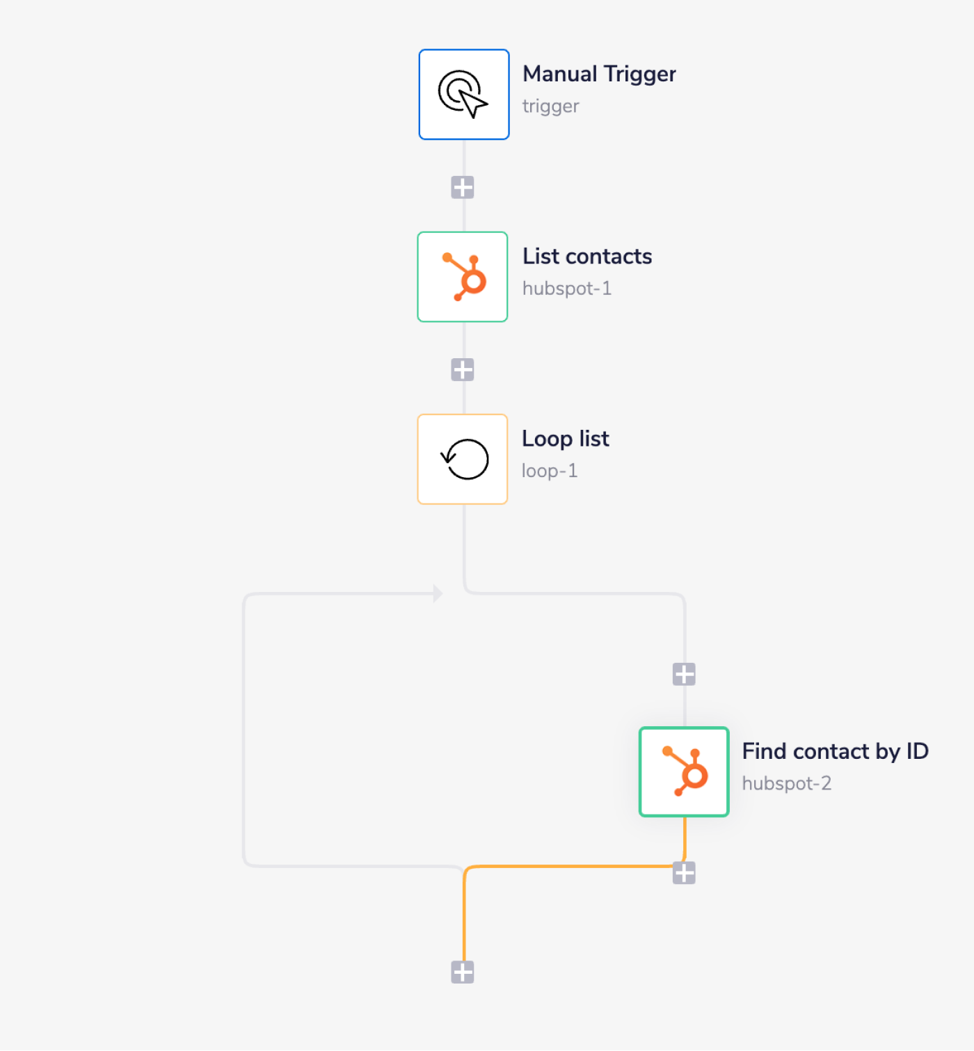 hubspot-complete-list-wf