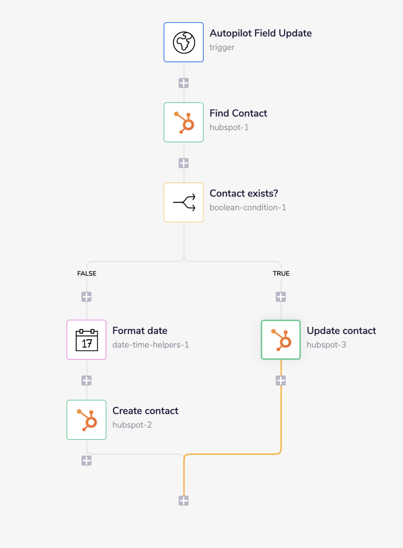 hubspot-complete-wf