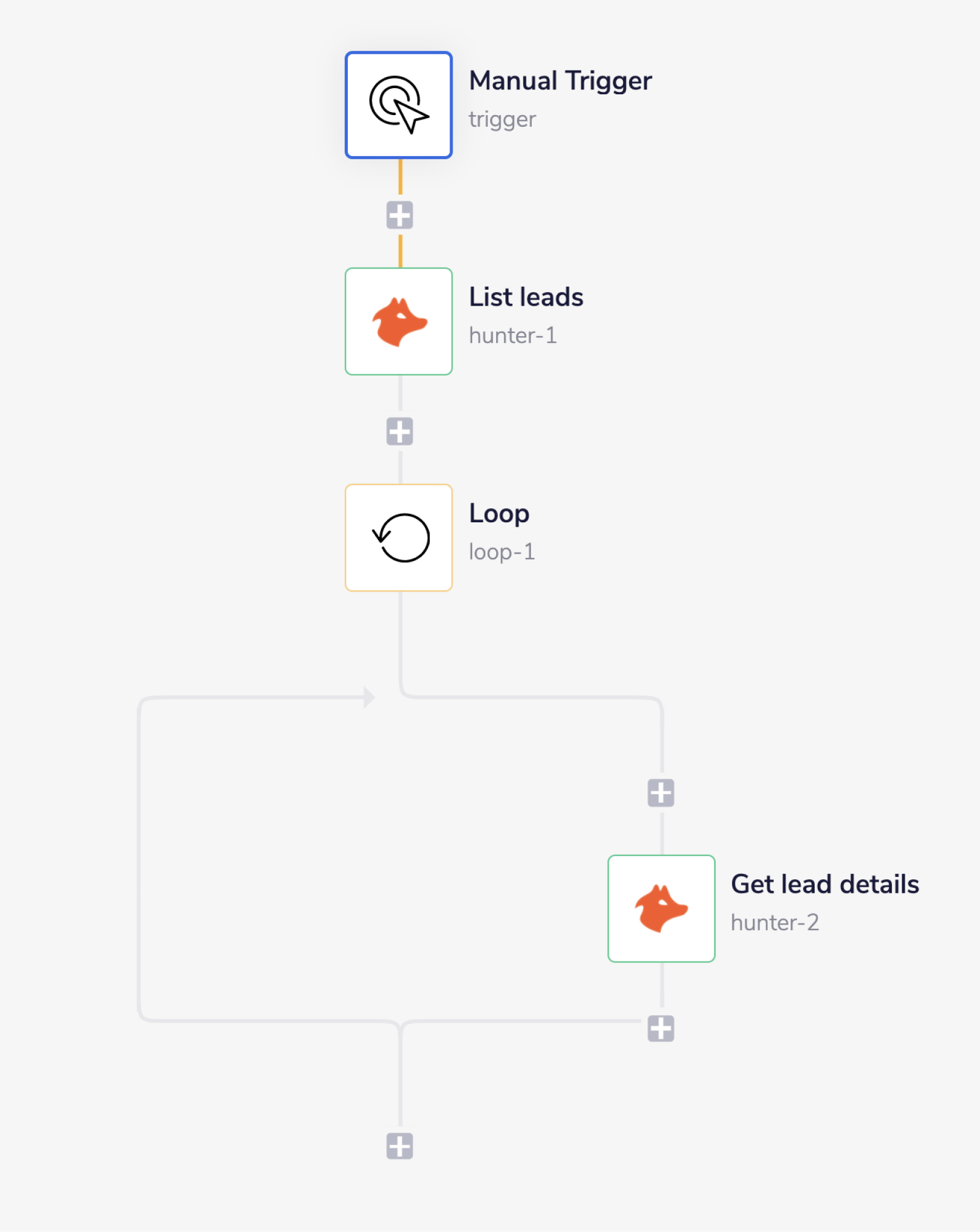 hunter-complete-workflow