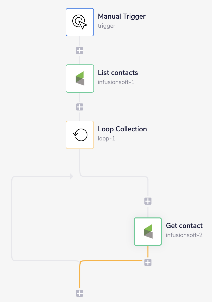 infusionsoft-wf-full