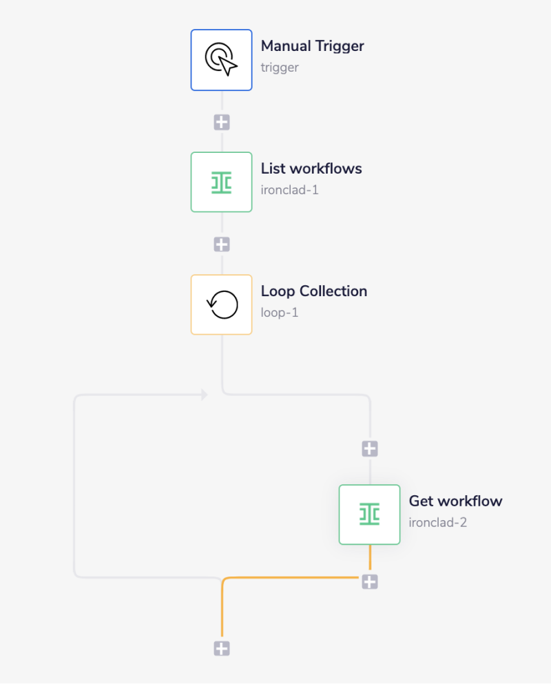 ironclad-complete-workflow