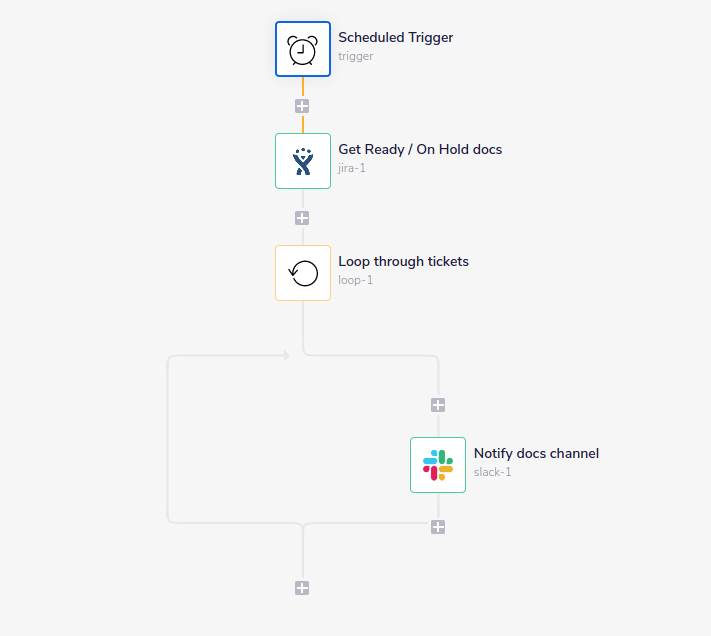 jira-docs-bot-workflow