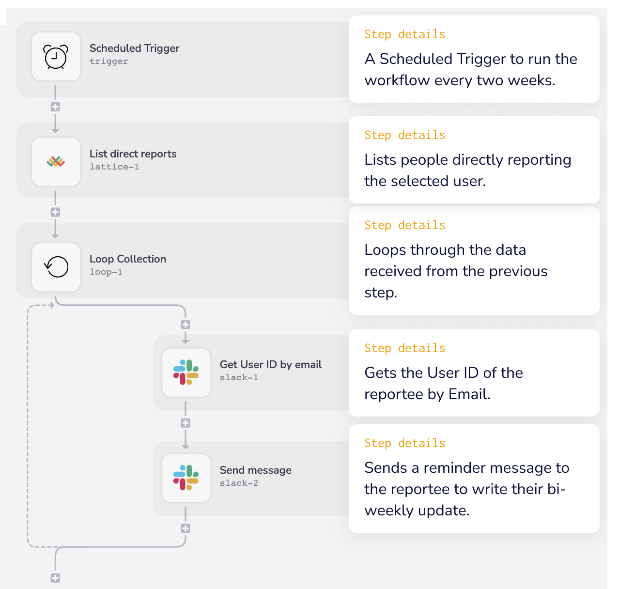 lattice-example-complete-wf