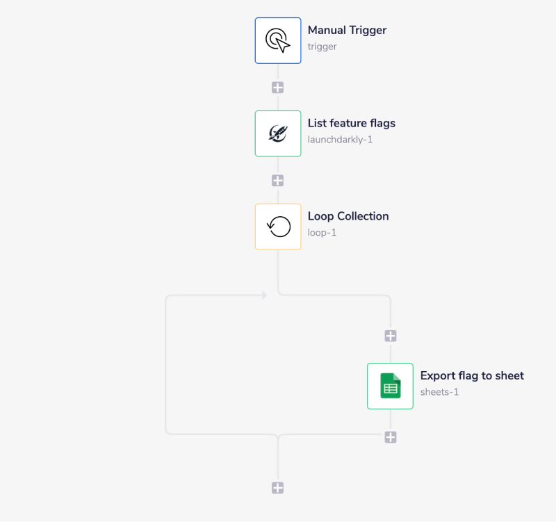 launchdarkly-wf-complete