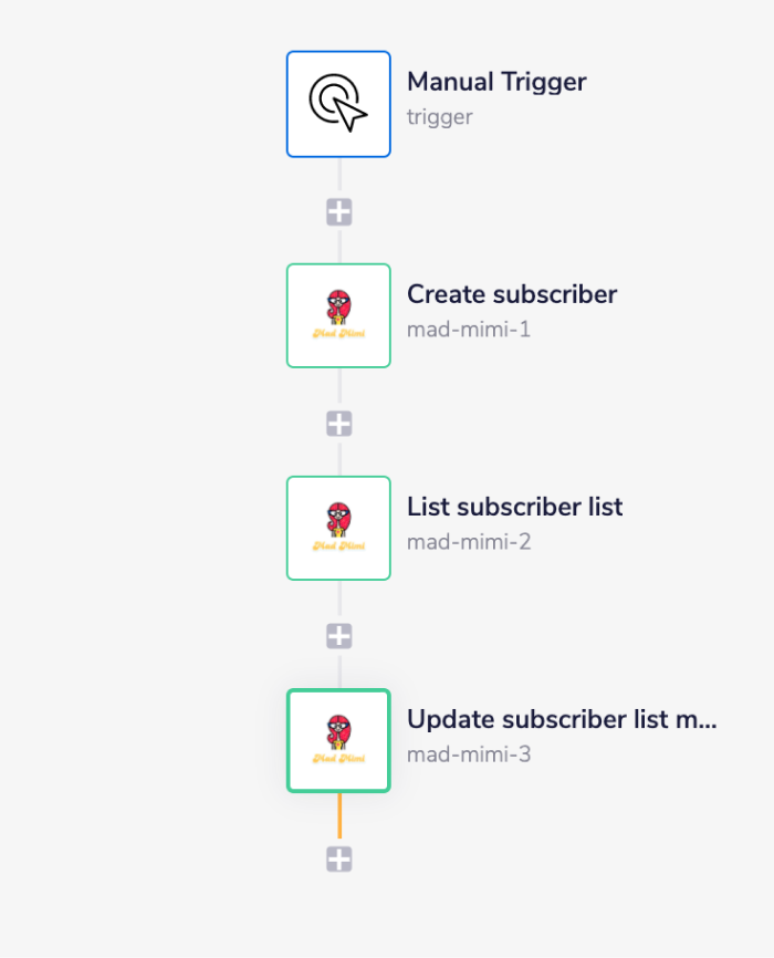 mad-mimi-complete-workflow