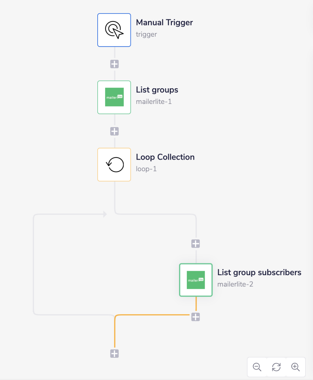 mailerlite-full-workflow